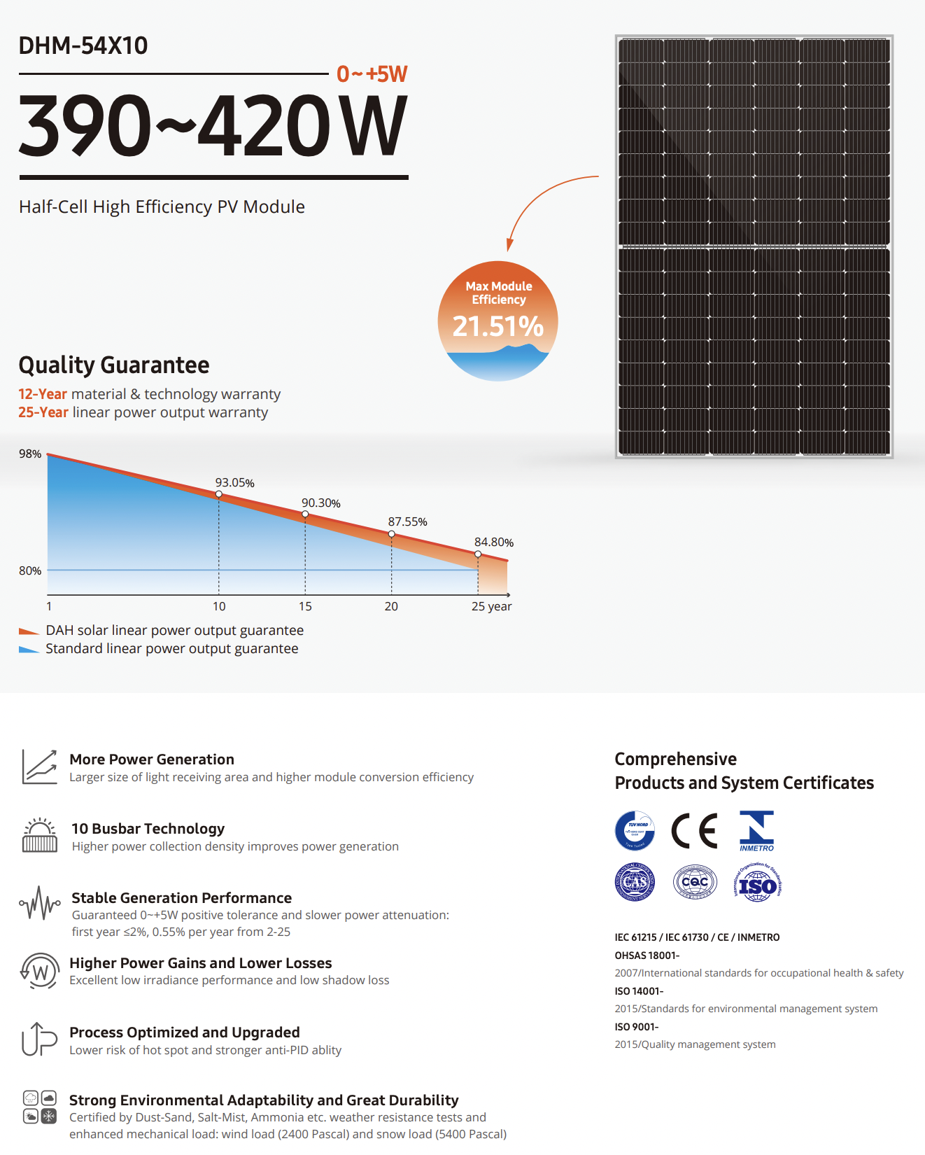 410W solar panel datasheet