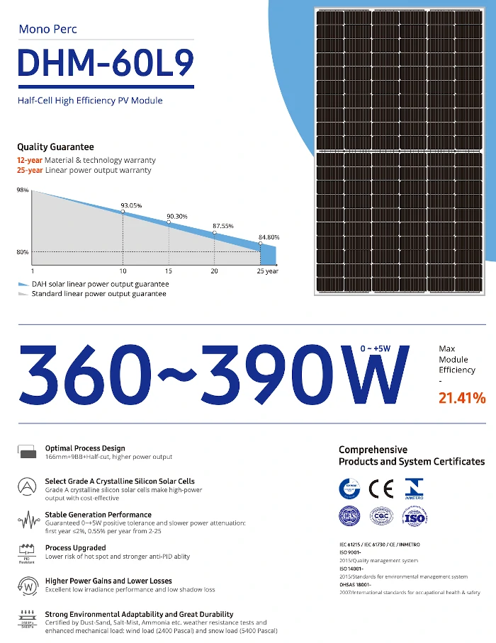 380W solar panel datasheet